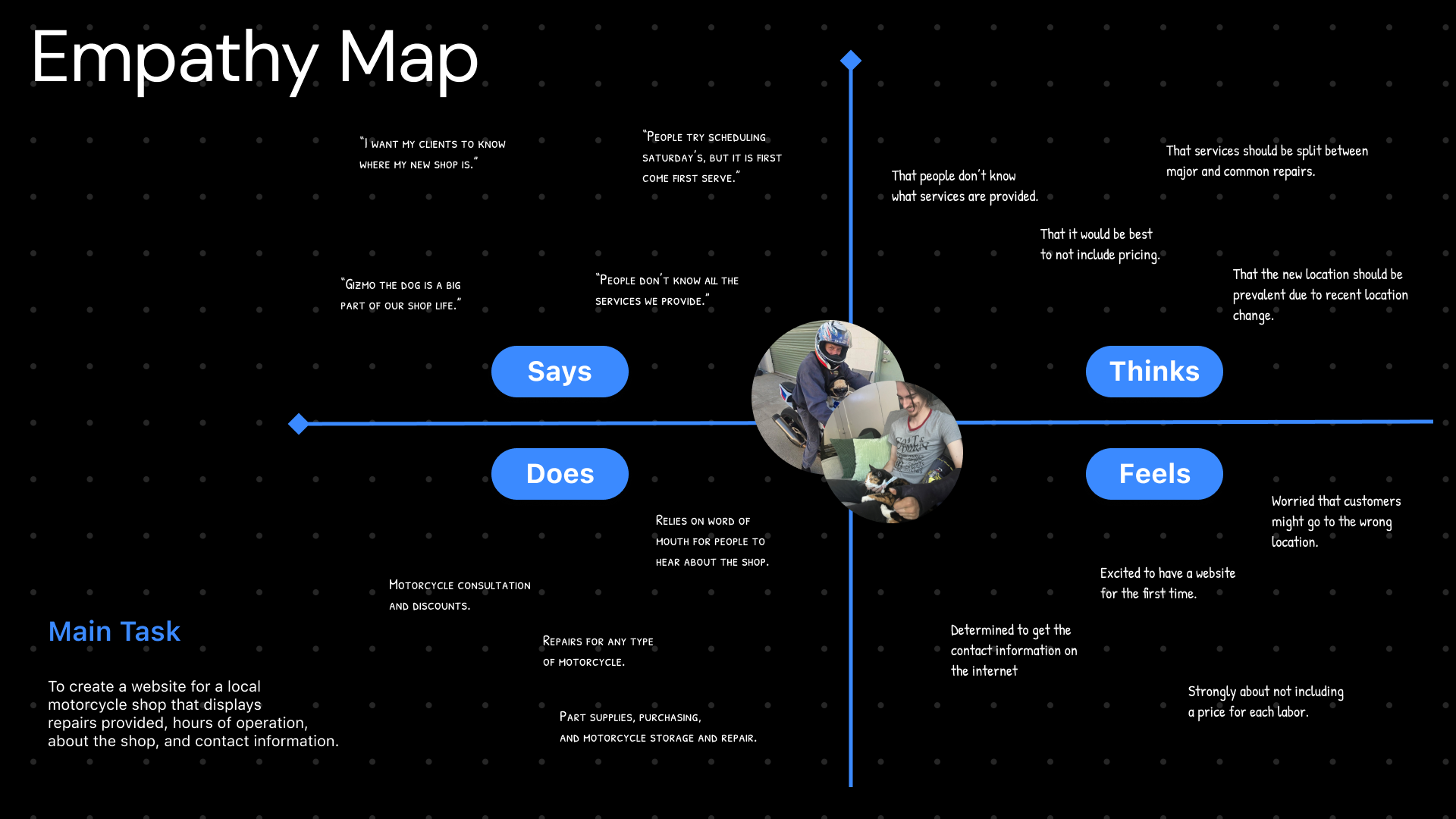Chris Moto empathy map