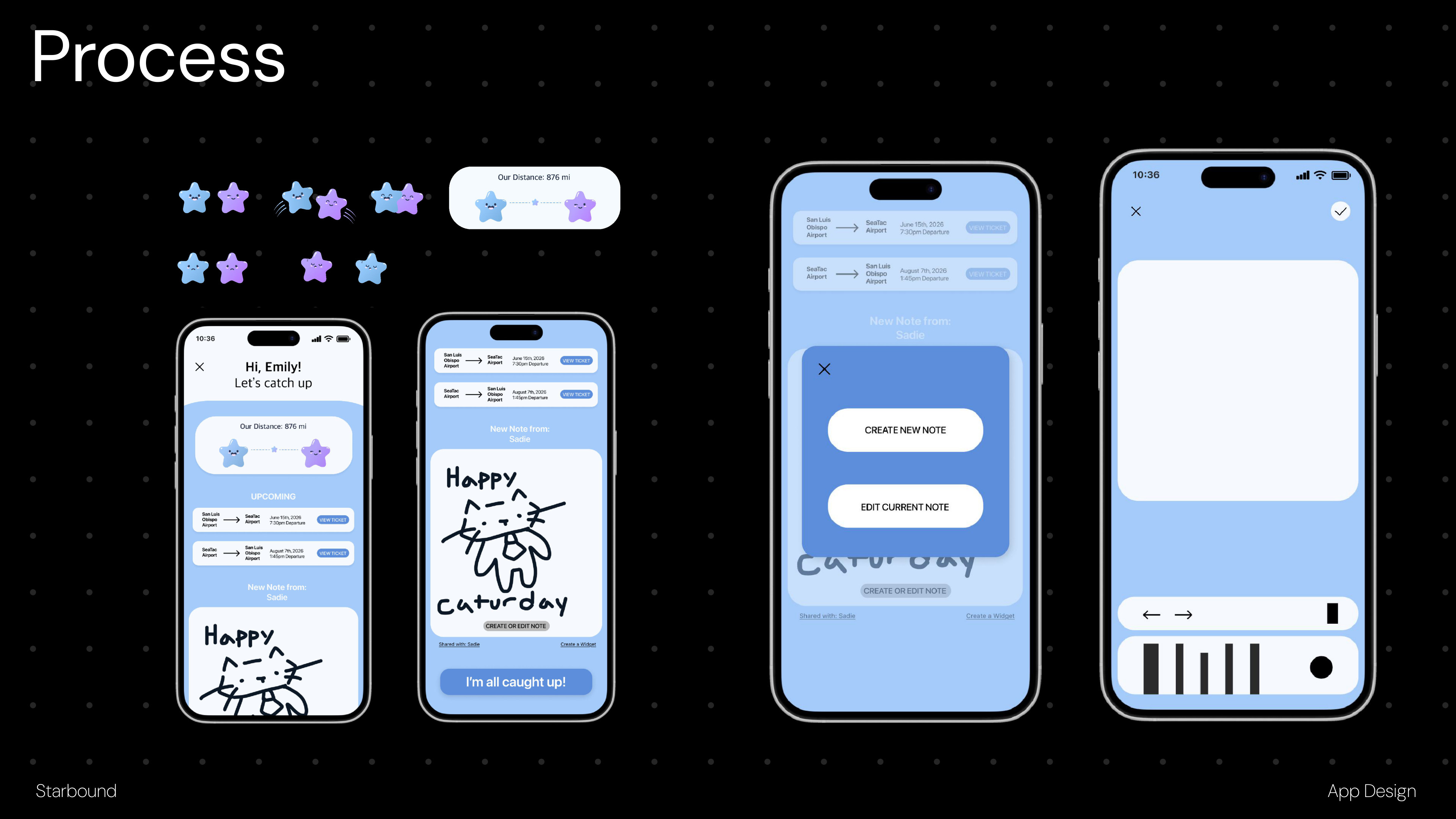 Process slide showing Starbound mobile screens for distance tracking, notes, upcoming trips, and drawing tools.