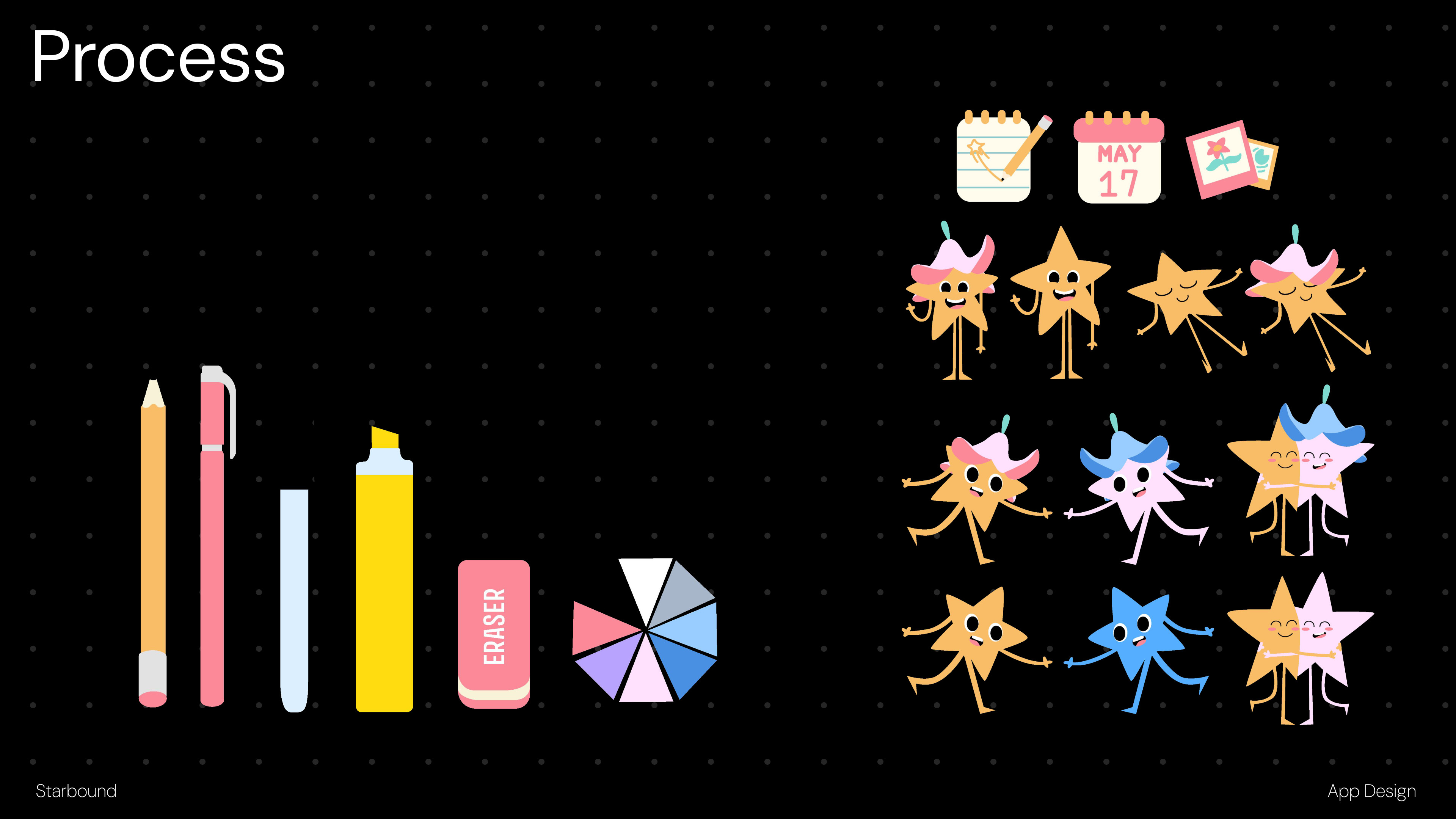 Visual process slide showing Starbound icons, drawing tools, calendars, photos, and expressive star characters.