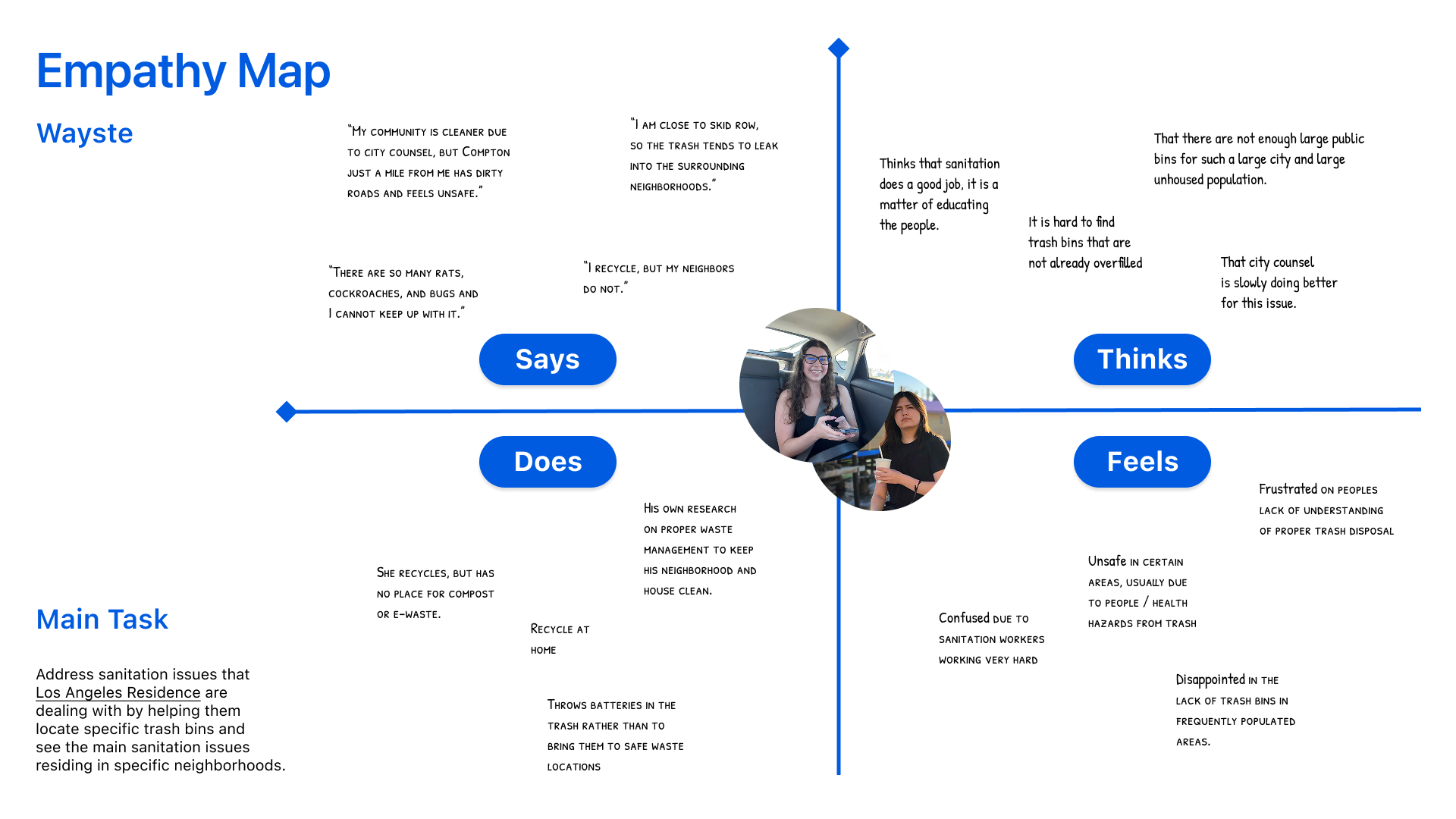 Wayste empathy map