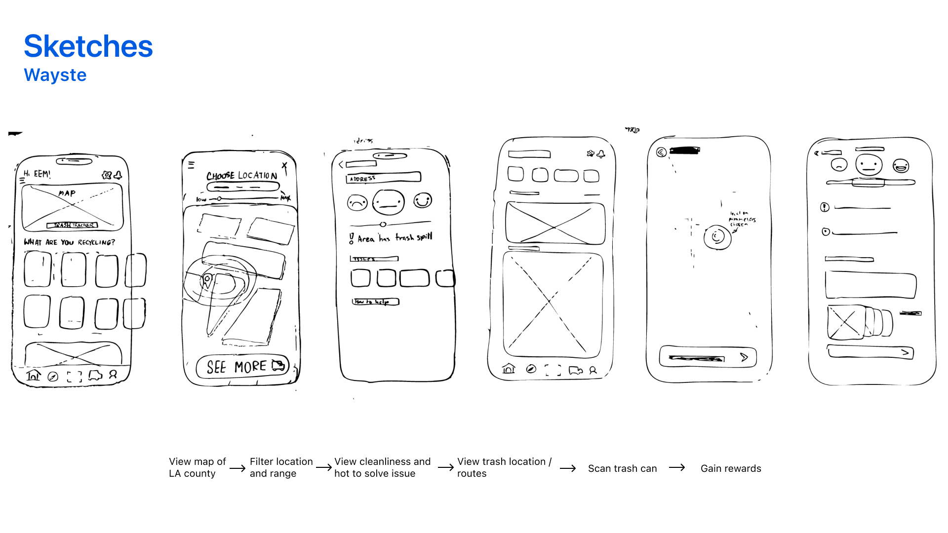 Wayste app sketches